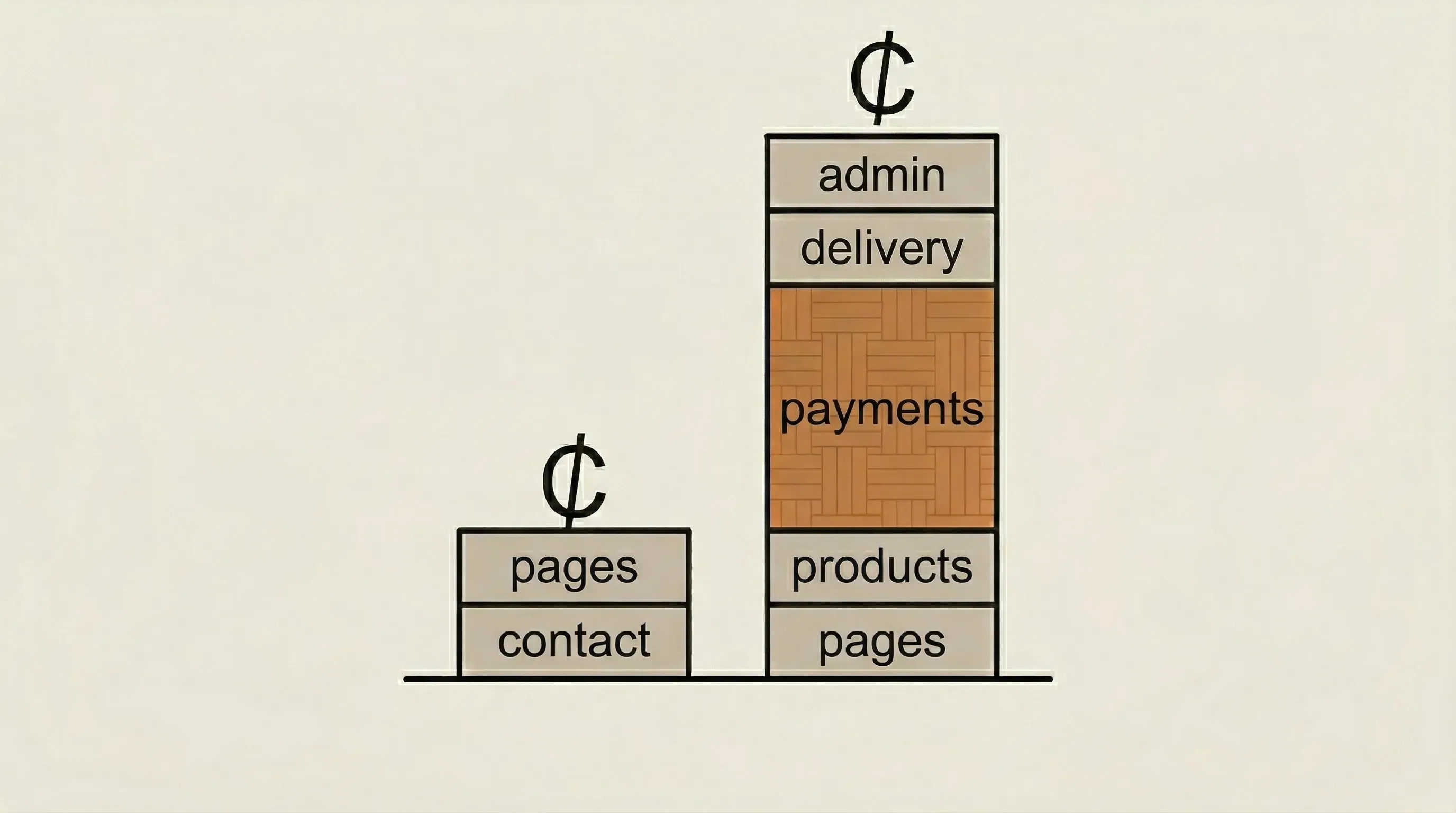 Editorial illustration for ecommerce website pricing and online store planning in Ghana